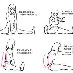 This is a pixiv picture whose title is 座り姿勢について.