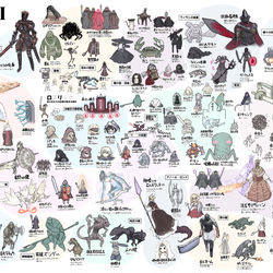 This is a pixiv picture whose title is ダークソウル３クリア！進行状況図完成＆動画.