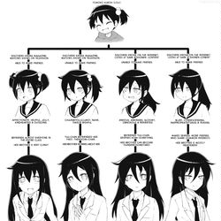 This is a pixiv picture whose title is 【わたモテ】Altermokos.