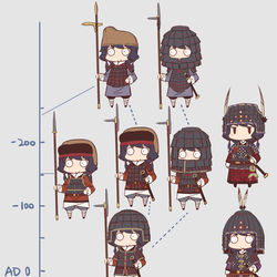 This is a pixiv picture whose title is 筩袖鎧.