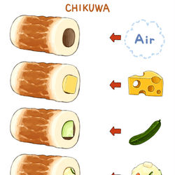 This is a pixiv picture whose title is つめる。つまる。つまってる。.