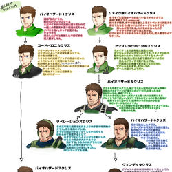 This is a pixiv picture whose title is クリスの系譜.