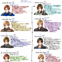 This is a pixiv picture whose title is レオンもまとめました.