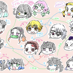 This is a pixiv picture whose title is よく出くわす鬼滅の刃設定で相関図を作った.