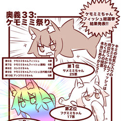 This is a pixiv picture whose title is ケモミミちゃんフィッシュ総選挙結果発表.