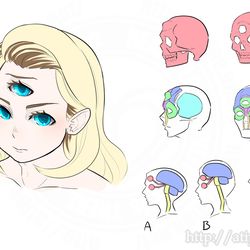 This is a pixiv picture whose title is 三つ目人間考察.