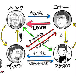 This is a pixiv picture whose title is 【腐】デトまとめ2.