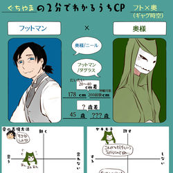 This is a pixiv picture whose title is 二人の関係性(ギャグ時空と本編).