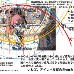 This is a pixiv picture whose title is 魚眼&通常パースの描き方講座まとめ.