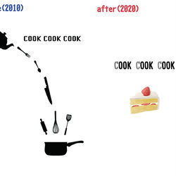 This is a pixiv picture whose title is Re:COOK COOK COOK.
