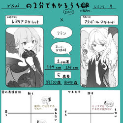 This is a pixiv picture whose title is 紅魔館のカップリング妄想して遊んでました.