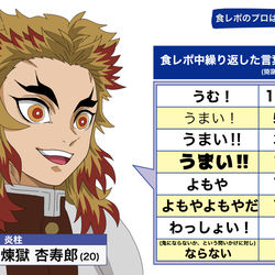 This is a pixiv picture whose title is 煉獄さんが食レポ中に繰り返した言葉.