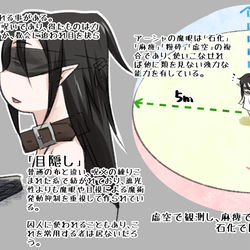 This is a pixiv picture whose title is 設定的な何か.