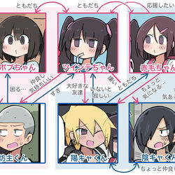 This is a pixiv picture whose title is ツインテちゃんキャラ相関図.