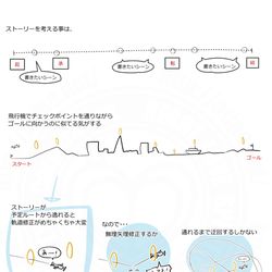 This is a pixiv picture whose title is ストーリーを考えるコツの話.