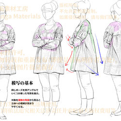 This is a pixiv picture whose title is 服のシワ研究（FANBOX公開中・100円）.