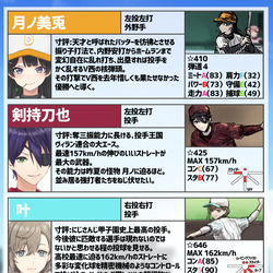 This is a pixiv picture whose title is にじさんじ甲子園2021まとめpart2.