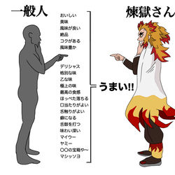 This is a pixiv picture whose title is 一般人と煉獄さんの違い.