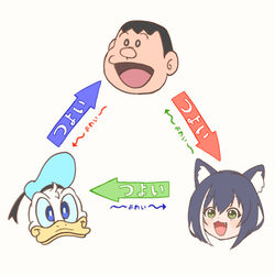 This is a pixiv picture whose title is 謎の3すくみ.