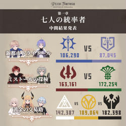 This is a pixiv picture whose title is 第一章 中間結果発表【pixivファンタジアSOZ】.