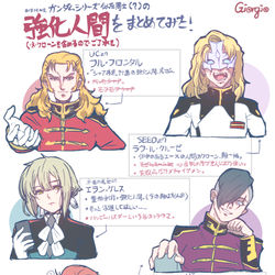 This is a pixiv picture whose title is ガンダム系の似た同士-強化人間/クローンのまとめ.