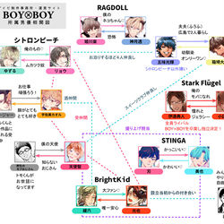 This is a pixiv picture whose title is #BBiコレ 各キャラクター詳細相関図.