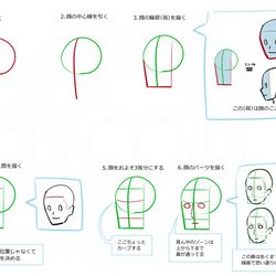 This is a pixiv picture whose title is お絵かき講座　顔の描き方Ver1.1.