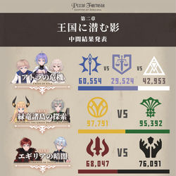 This is a pixiv picture whose title is 第二章 中間結果発表【pixivファンタジアSOZ】.