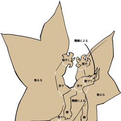 This is a pixiv picture whose title is モンスターお触り図.