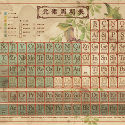 This is a pixiv picture whose title is 元素周期表（2019年改訂版）.
