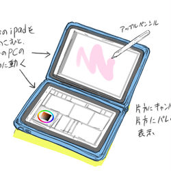 This is a pixiv picture whose title is 欲しい周辺機器.