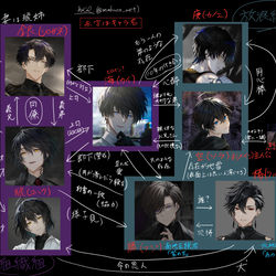 This is a pixiv picture whose title is 相関図.