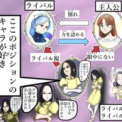 This is a pixiv picture whose title is ライバルのライバルポジ。.