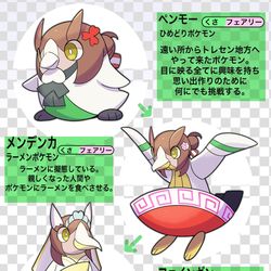 This is a pixiv picture whose title is トレセン地方のポケモンシリーズ.