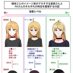 This is a pixiv picture whose title is PA星まとめ.
