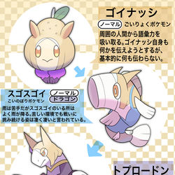 This is a pixiv picture whose title is トレセン地方のポケモンシリーズ.