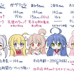 This is a pixiv picture whose title is 低身長ズと平均値マジック.