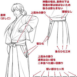 This is a pixiv picture whose title is 長田の袴とゲゲ郎の帯.