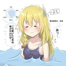 This is a pixiv picture whose title is 霧の湖水泳大会　脱落　魔理沙.