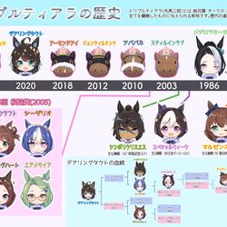 This is a pixiv picture whose title is トリプルティアラの歴史.