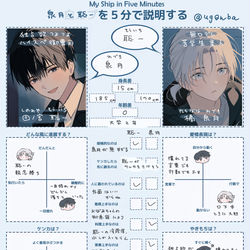 This is a pixiv picture whose title is 泉月と聡一を5分で説明します.