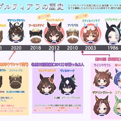 This is a pixiv picture whose title is トリプルティアラ年表（改良ver）.