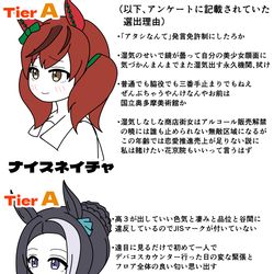 This is a pixiv picture whose title is 中央所属トレーナーを狙うとき強敵になるウマ娘Tier表Aランク①.