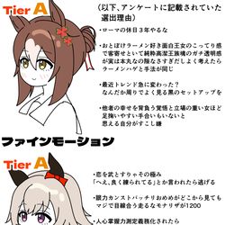 This is a pixiv picture whose title is 中央所属トレーナーを狙うとき強敵になるウマ娘Tier表Aランク②.