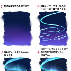 This is a pixiv picture whose title is オーロラ講座.