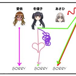 This is a pixiv picture whose title is シャニマス漫画1847.