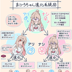 This is a pixiv picture whose title is まひろちゃん進化系統図.