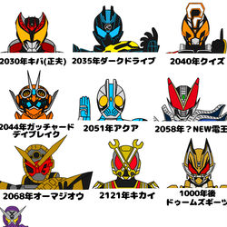 This is a pixiv picture whose title is 未来ライダー年表.
