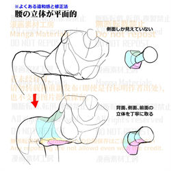 This is a pixiv picture whose title is 個人メモ：腰回りのよくある違和感.