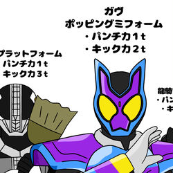 This is a pixiv picture whose title is ガヴのスペックに驚いた.